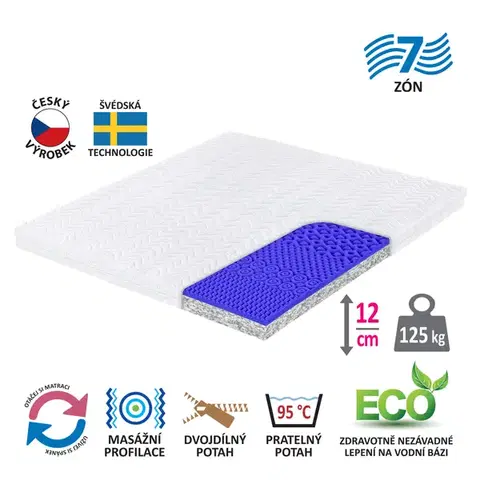 Matrace Matrac s poťahom IDEA REKO 180x200x12