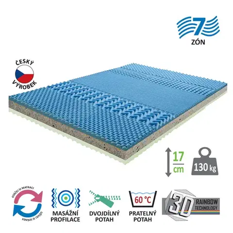 Matrace Matrac s poťahom IDEA GRAND 140x200x17