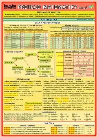 Matematika Prehľad matematiky pre ZŠ - Petr Kupka