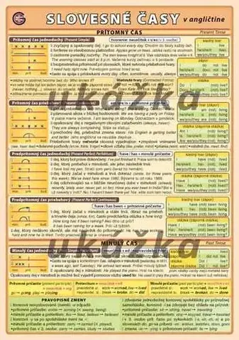 Učebnice a príručky Slovesné časy v angličtine - Petr Kupka