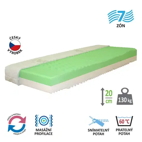 Matrace Matrac s poťahom IDEA PARTNER 80x200x20 M30