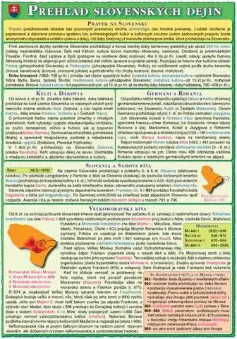 Učebnice pre SŠ - ostatné Prehľad slovenských dejín - Jiří Svetozar Kupka