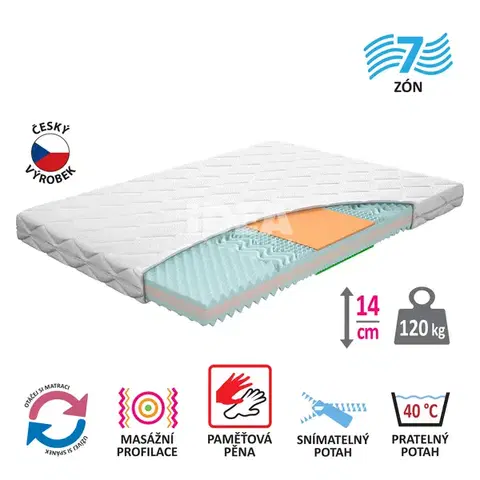 Matrace Matrac s poťahom IDEA TRIAN 140x200x14 M39