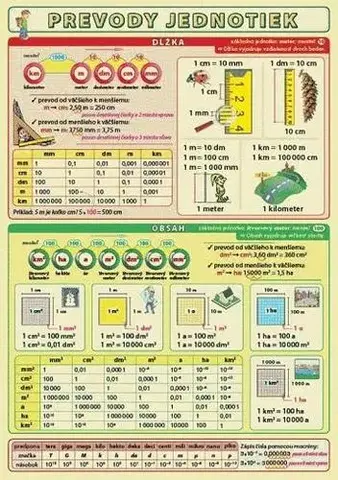 Matematika Prevody jednotiek - Petr Kupka