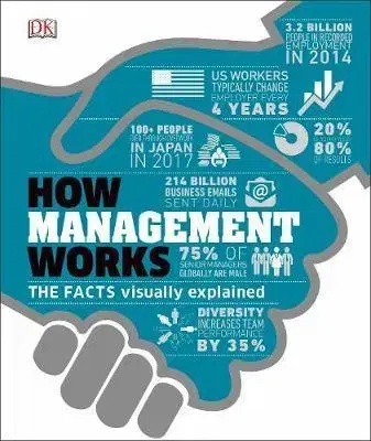 Manažment How Management Works - Kolektív autorov