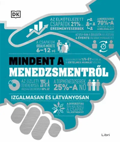 Manažment Mindent a menedzsmentről - Csaba Molnár